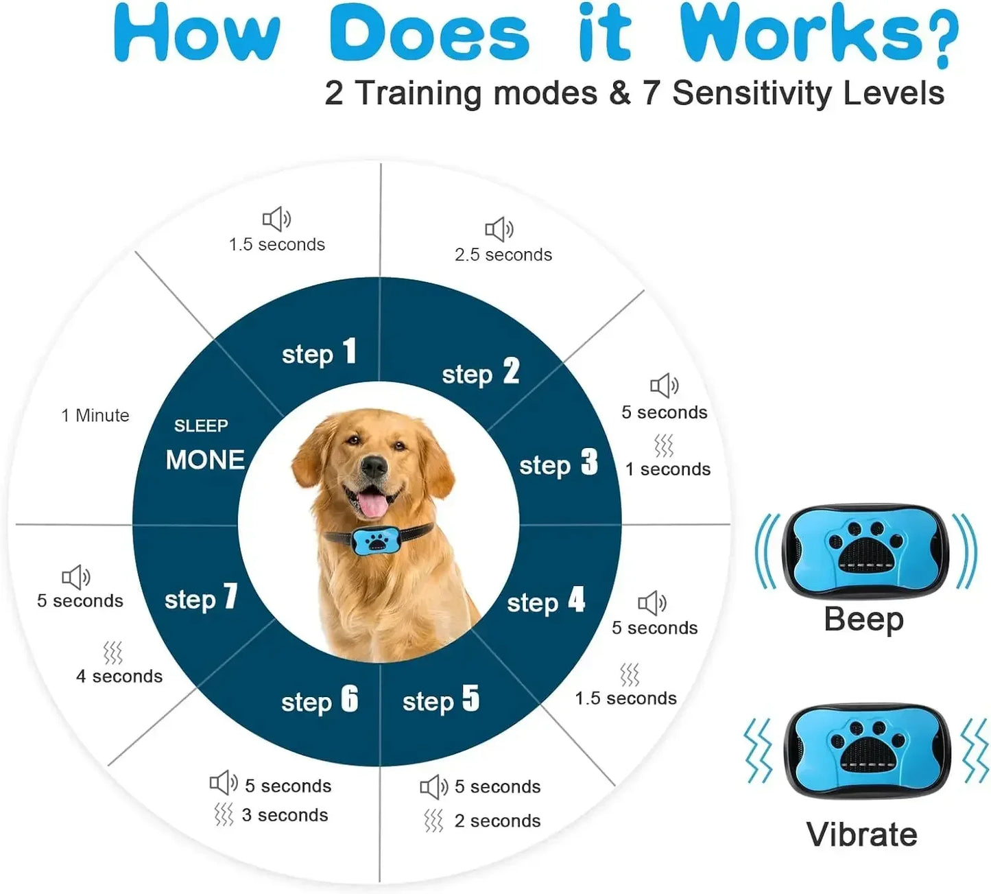 Pet Dog anti Barking Device USB Rechargeable, no pain ultrasonic vibration for dogs training